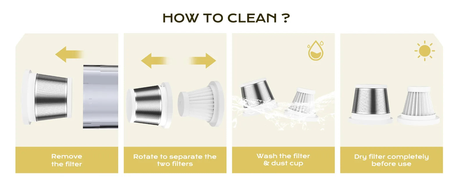 Yellow cordless car vacuum filter cleaning guide showing removal, rinsing, and complete drying before reuse