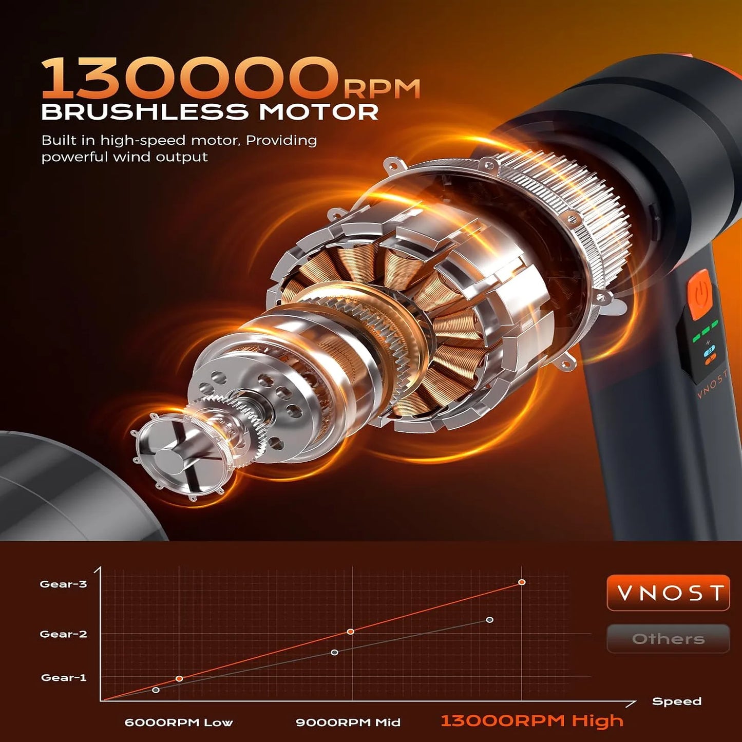 Black cordless car vacuum motor infographic showing a 130000 RPM brushless motor and three power levels