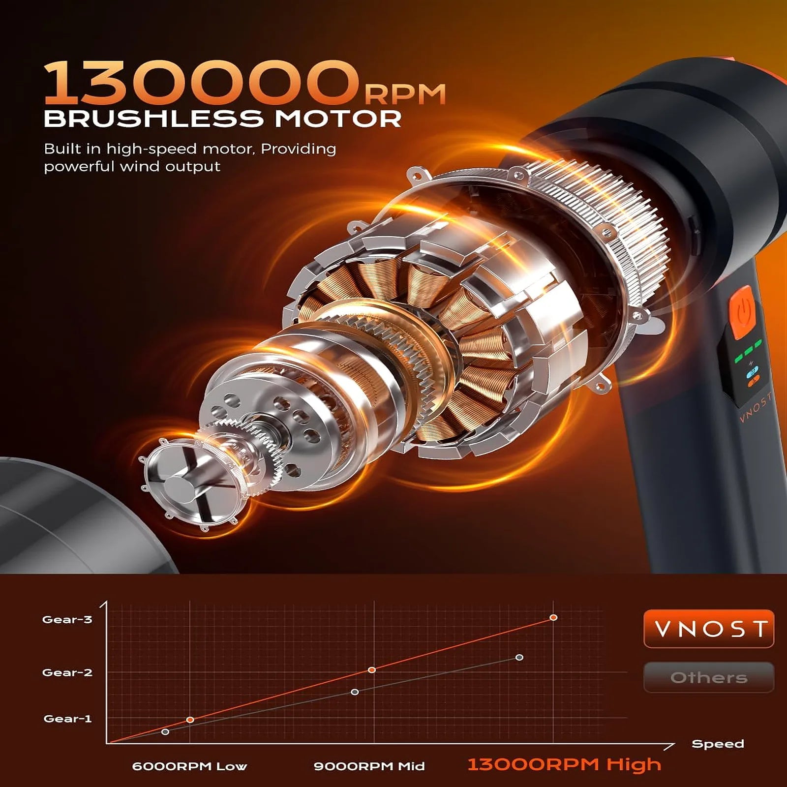 Black cordless car vacuum motor infographic showing a 130000 RPM brushless motor and three power levels