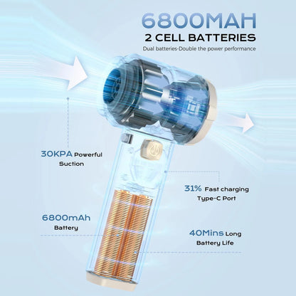 White cordless car vacuum battery infographic showing 6800mAh capacity, Type-C charging, 30000Pa suction, and 40-minute runtime