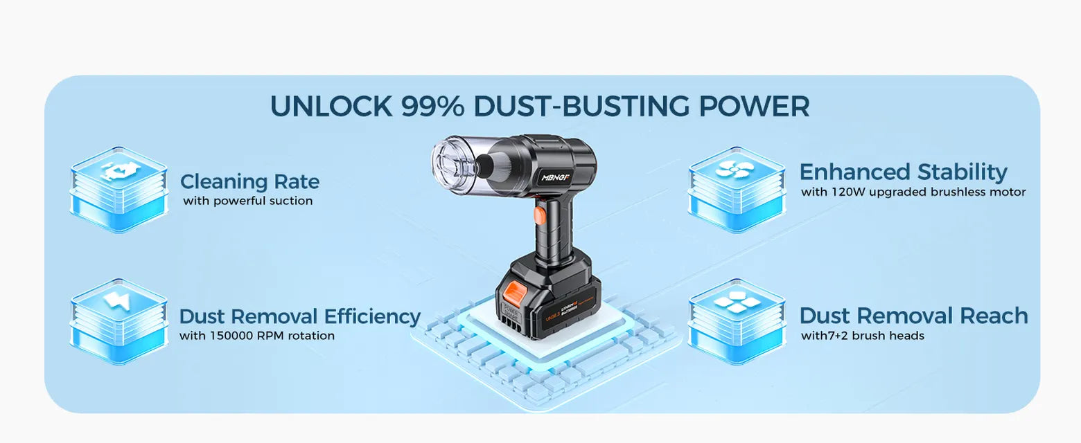 Gloss black MBNGF cordless car vacuum feature graphic with 120 W rated power and multiple cleaning attachments
