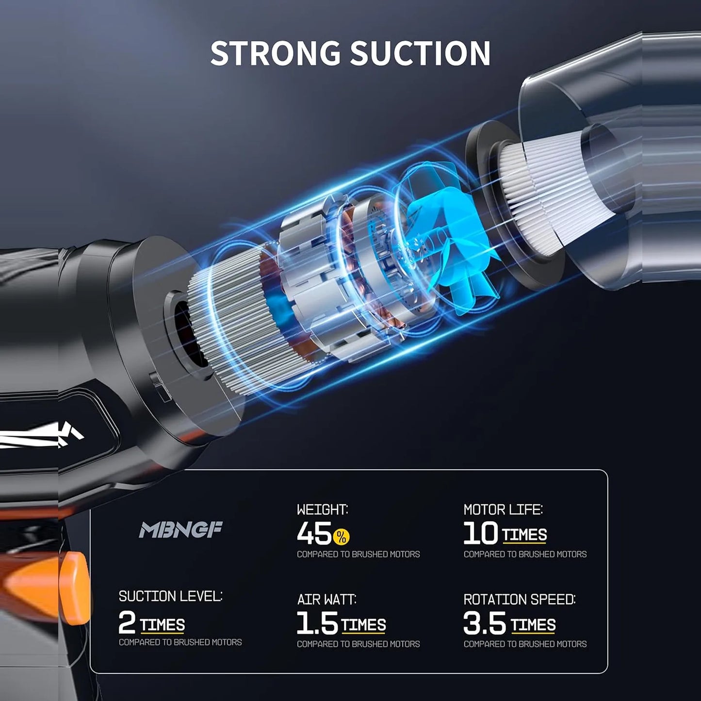 Cordless 2-in-1 Car Vacuum & Blower | Handheld Cleaner