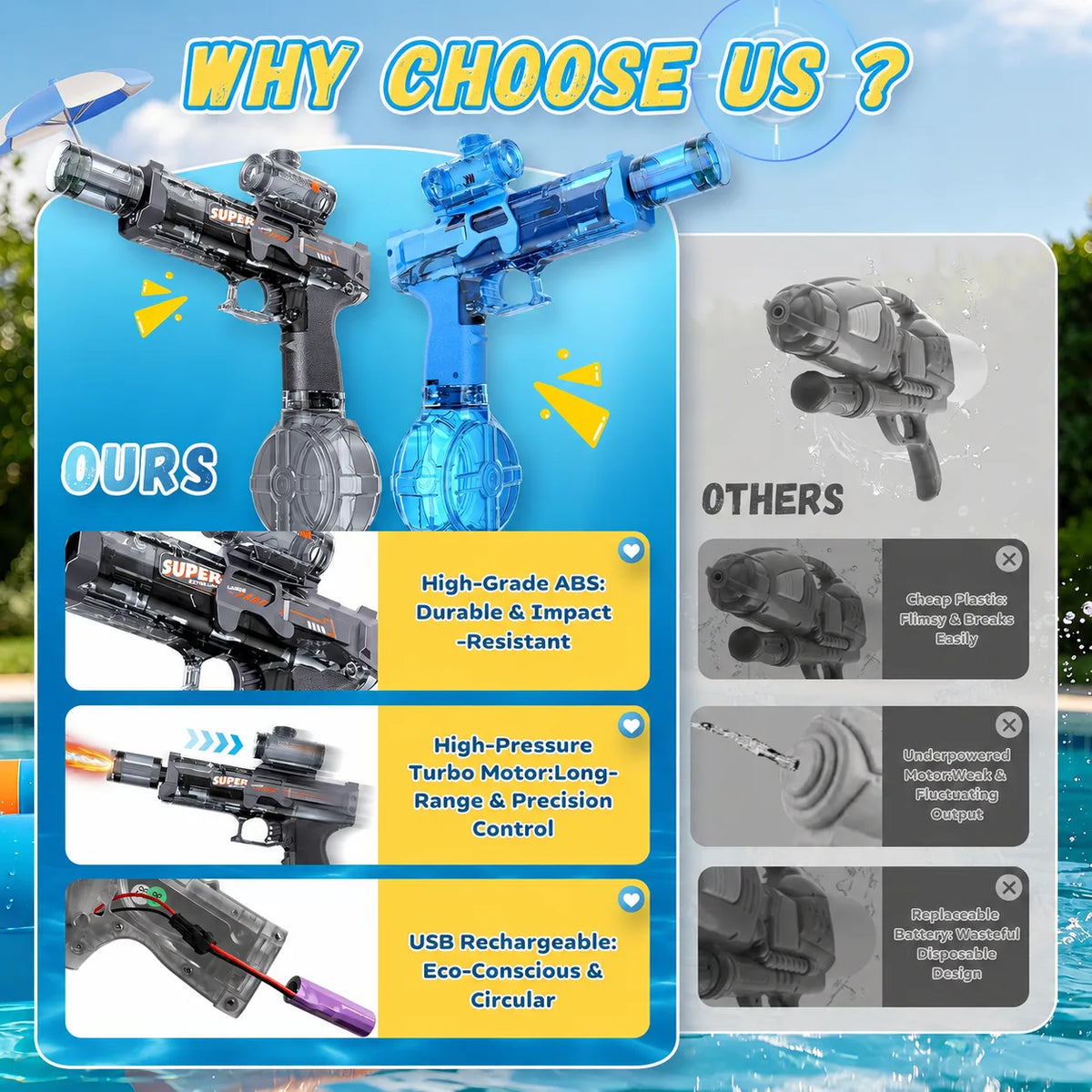 Comparison graphic featuring blue and black automatic electric water guns with ABS construction, rechargeable battery, and long-range water jet